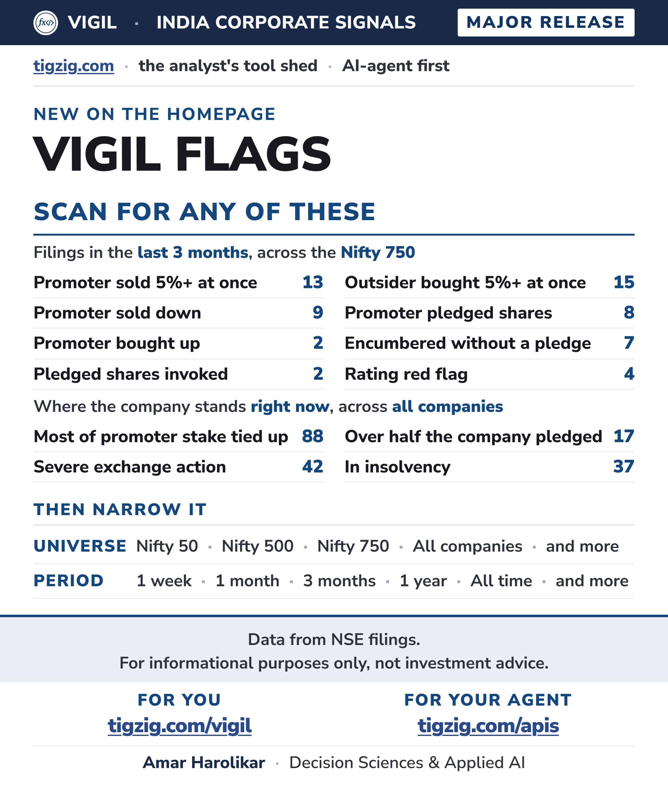 VIGIL Flags: filter companies by one or more signals