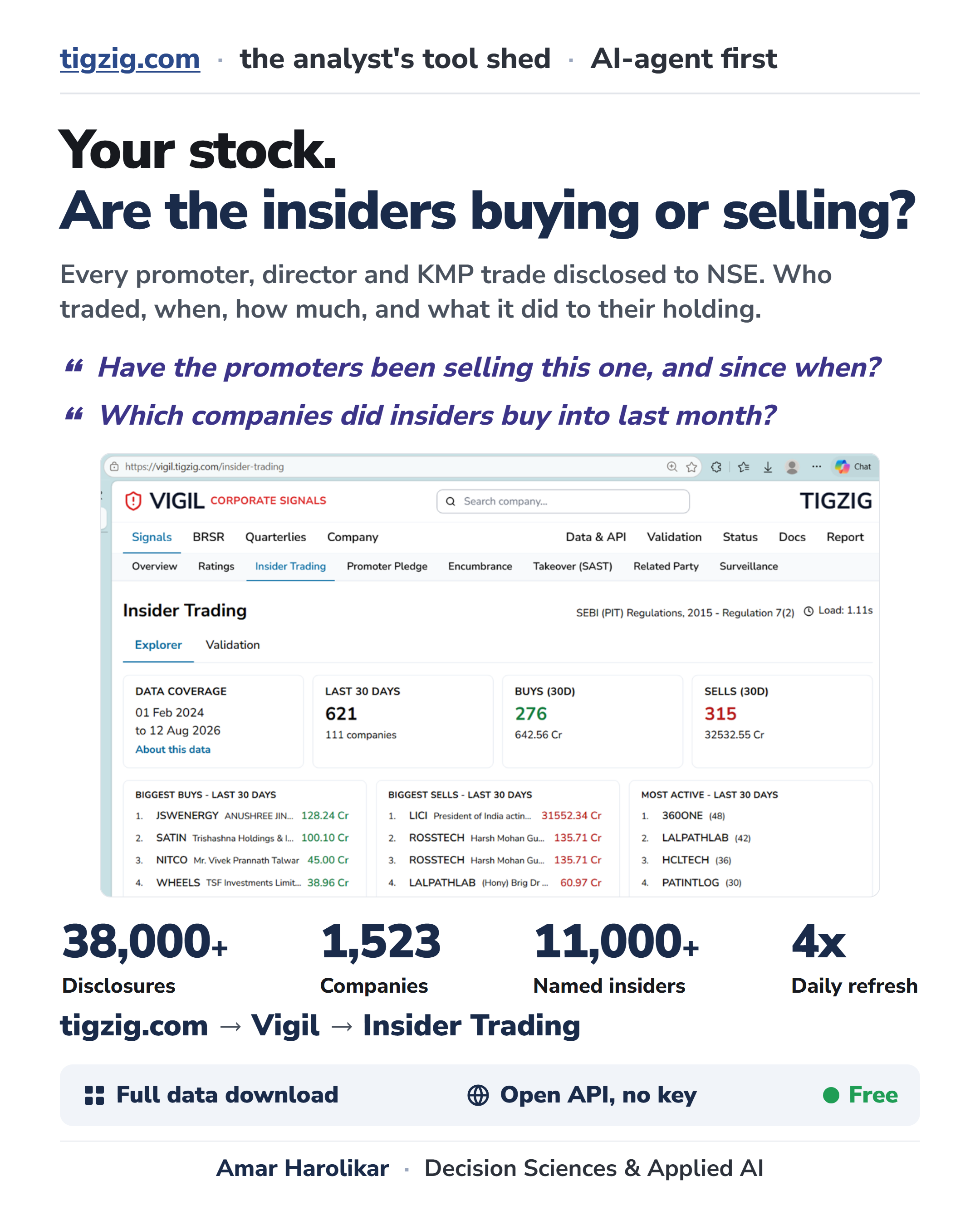 Insider Trading Disclosures for Indian Listed Companies, on Vigil, Updated Four Times a Day.