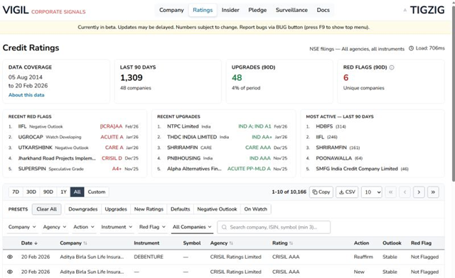 VIGIL Rating Red Flags