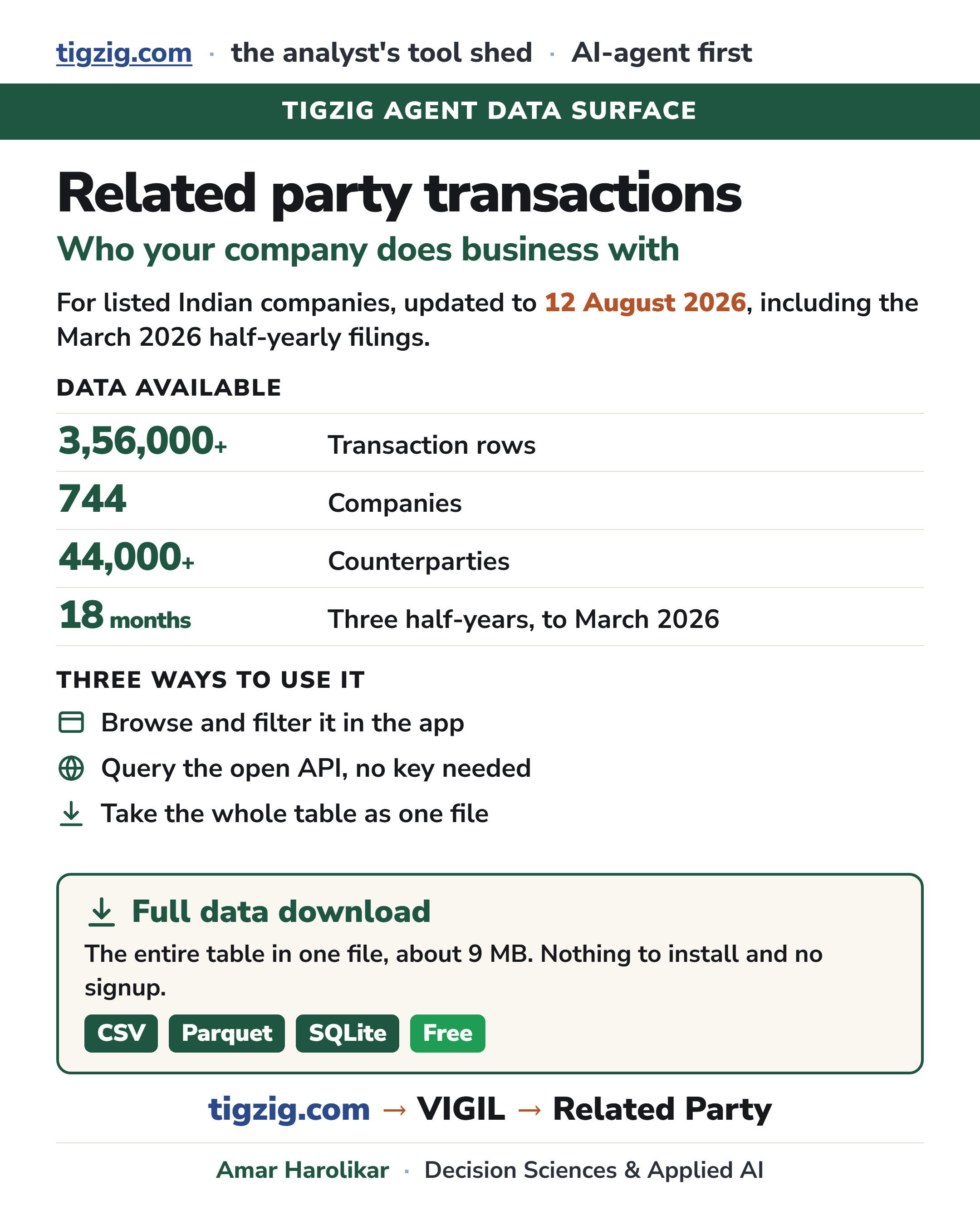 Related Party Transactions for Around 750 Listed Indian Companies Are Now on VIGIL, With the March Half-Yearly Filings In.