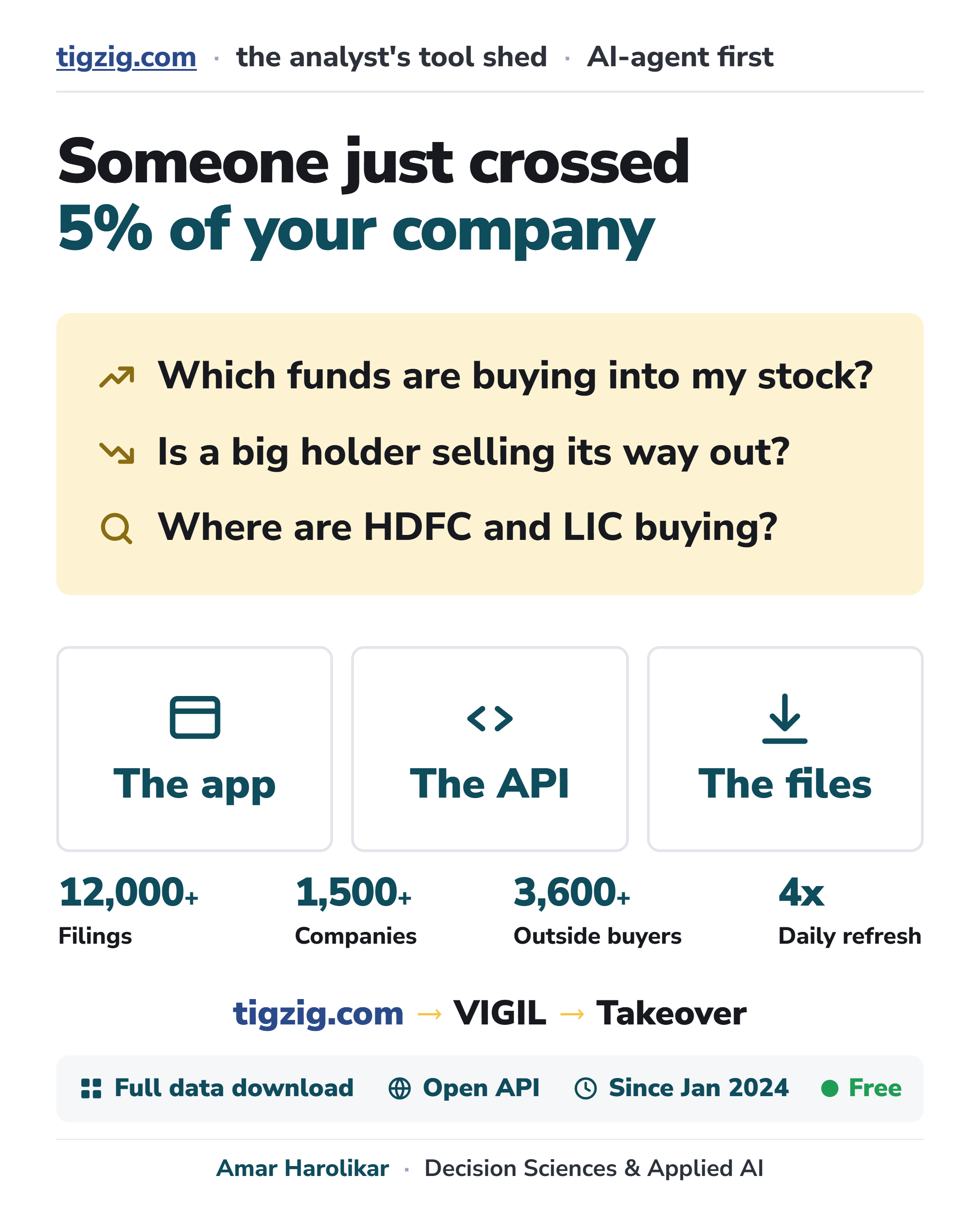 Is a Large Investor Building a Position or Selling Down in Your Stock? Takeover Filings on VIGIL, Refreshed Four Times a Day.