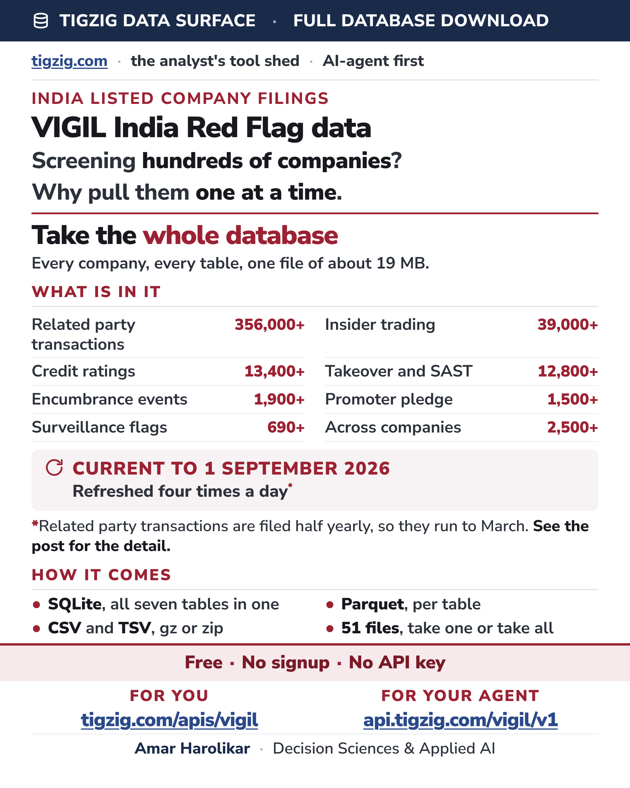 The whole VIGIL India red flag database, published for download