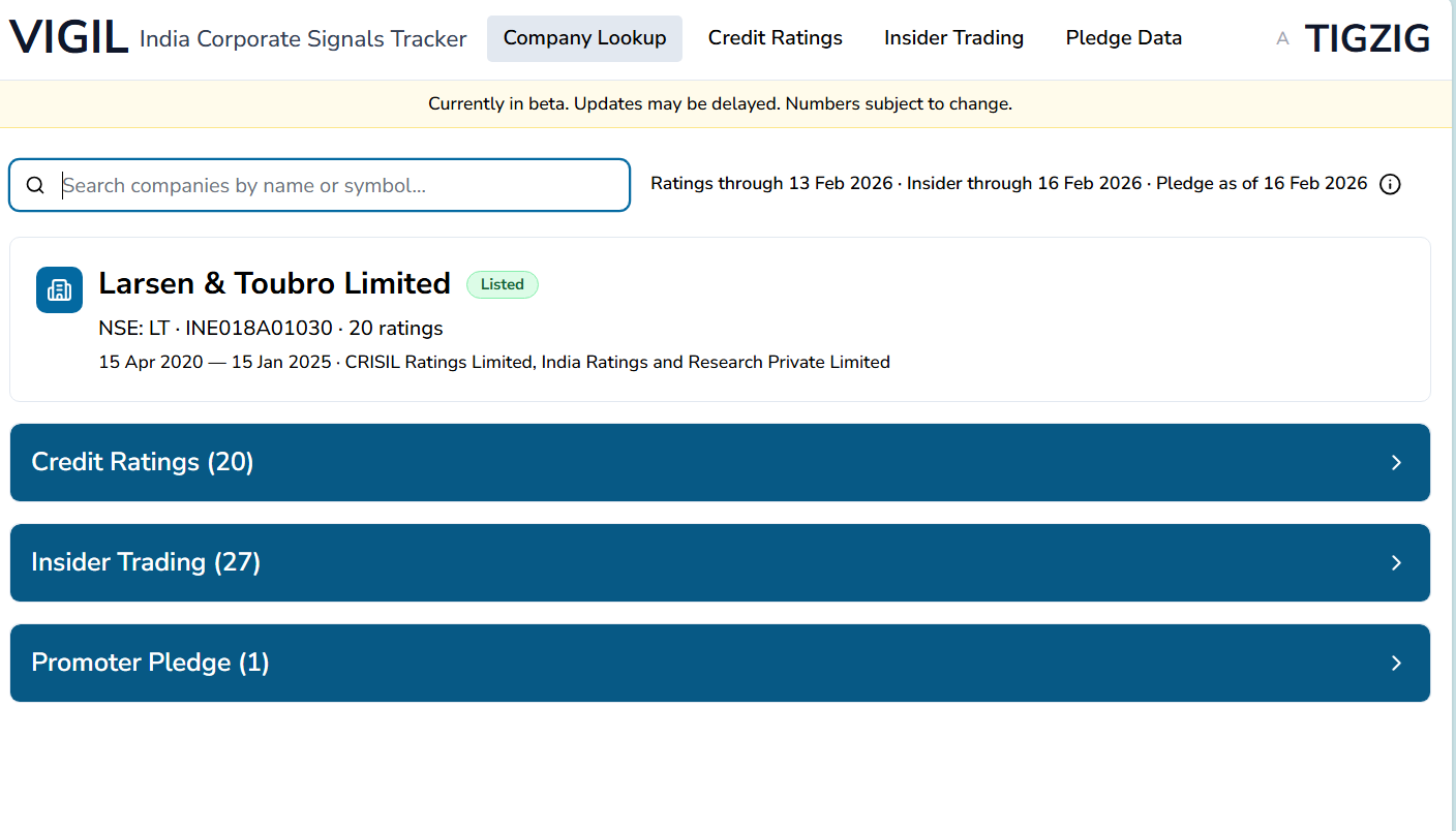 New Tool Release - VIGIL: Credit Ratings, Pledges and Insider Trading for India Markets