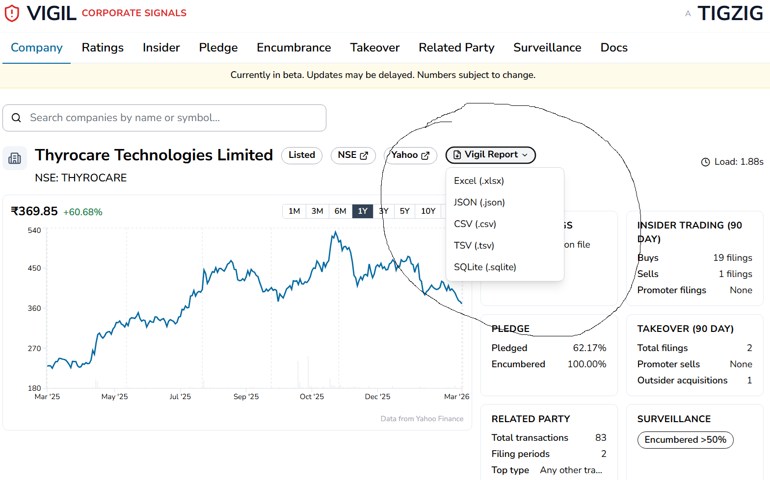 VIGIL Corporate Signals Report