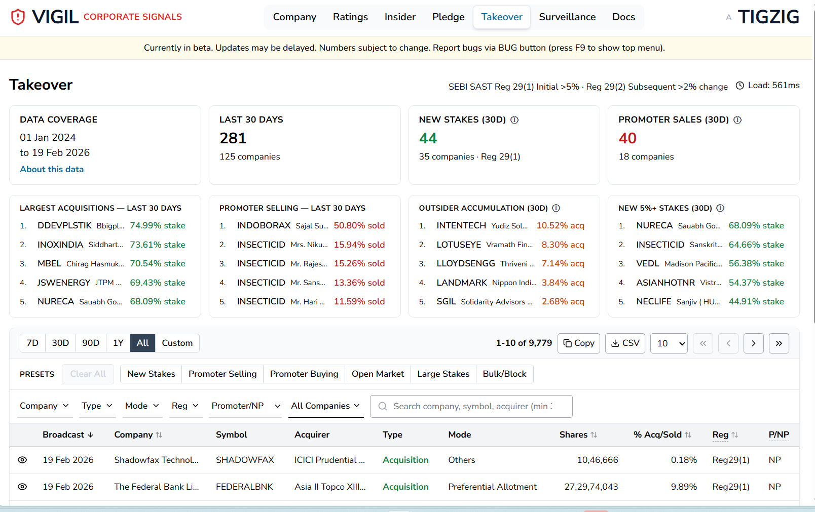 VIGIL SAST Takeover Disclosures