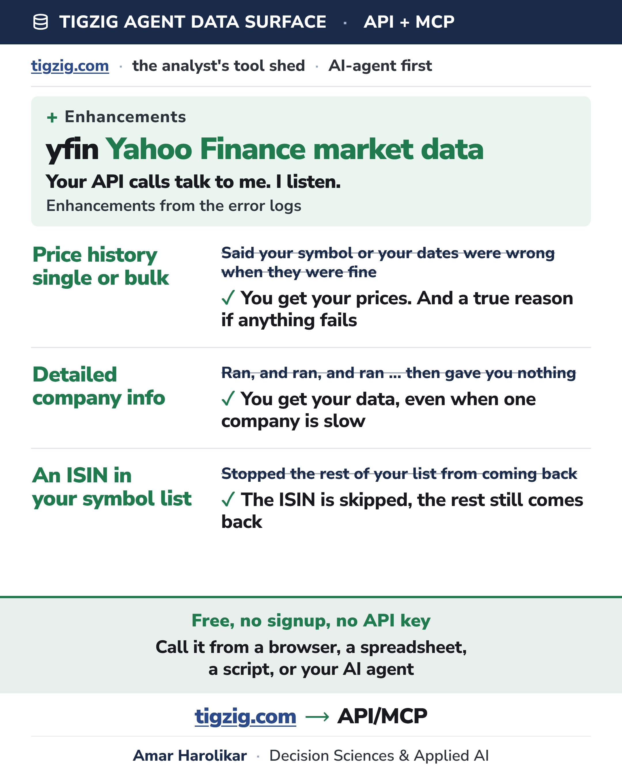 Three Fixes on the Yahoo Finance API This Week, All of Them Found by Reading My Own Error Logs.