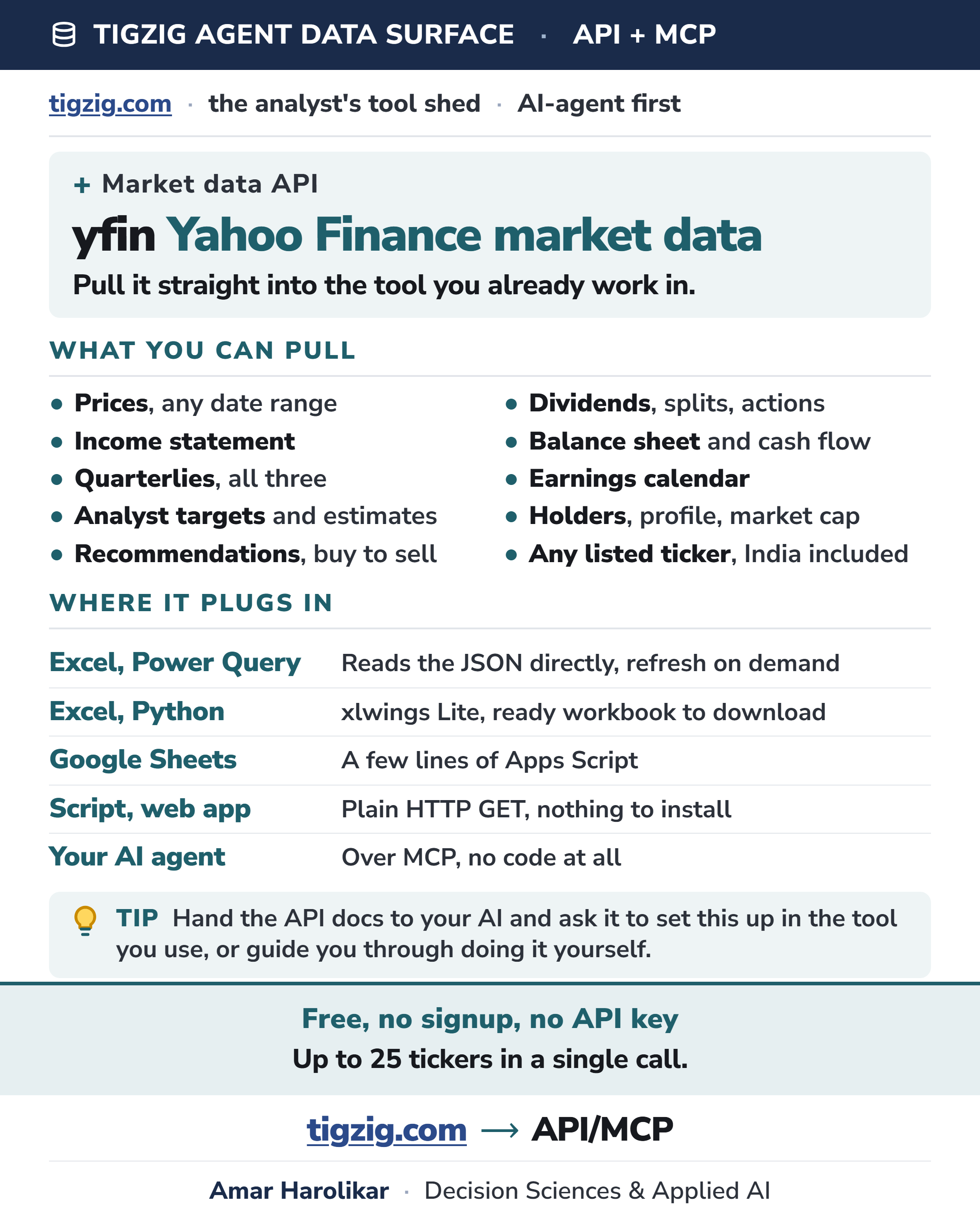 Pulling Yahoo Finance Data Into Your Own Trackers. Excel, Sheets, a Web Tool, or Straight From an AI Agent.