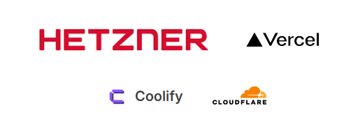 Deployment & Hosting