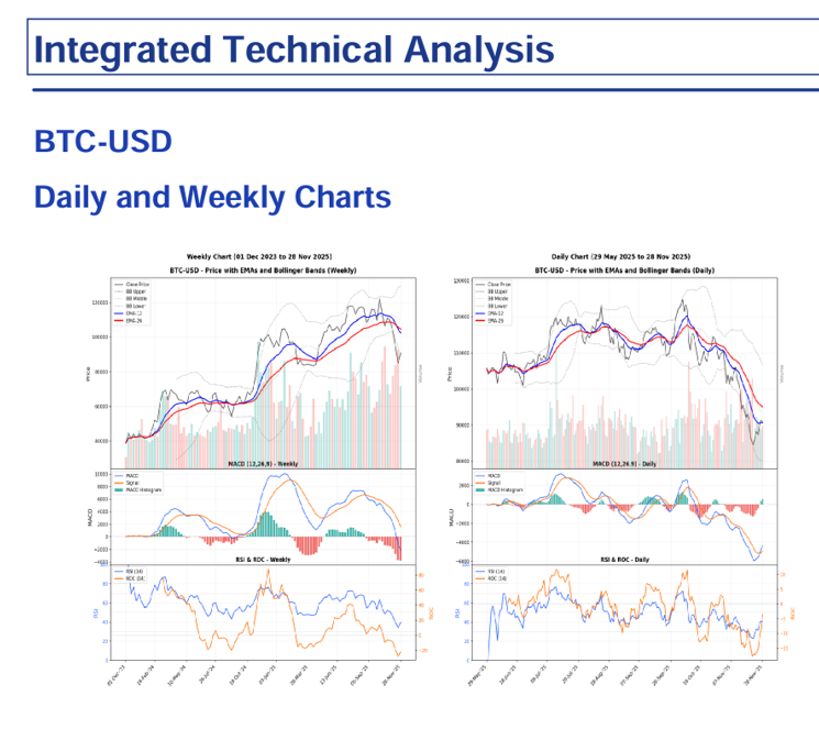 Technical Analysis Reports